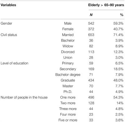 Morbidities Worsening Index to Sleep in the Older Adults During COVID-19: Potential Moderators